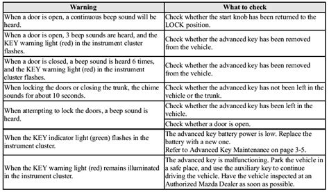 warning beeps in mazda pickup manual PDF