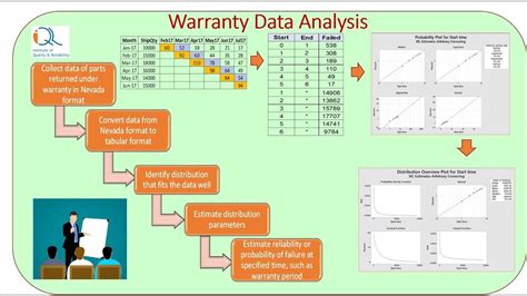 warranty data collection and analysis warranty data collection and analysis Kindle Editon