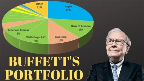 warren buffet stock