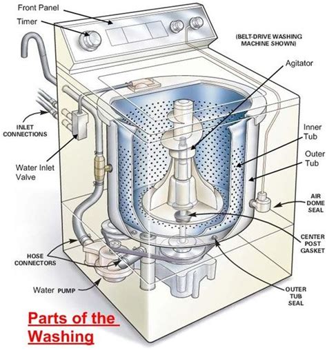 washing machine parts