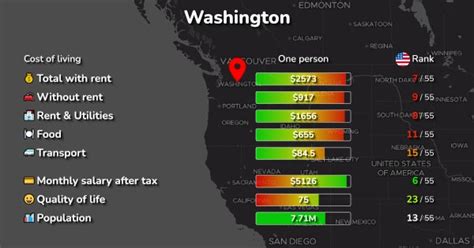 washington state cost of living