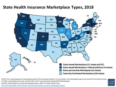 washington state health insurance marketplace