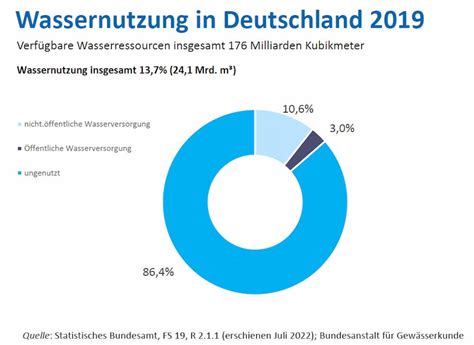 wasserstatistik bundesrepublik deutschland bundesverband wasserwirtschaft Kindle Editon