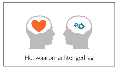 wat is psychologie inzicht in ons gedrag Reader