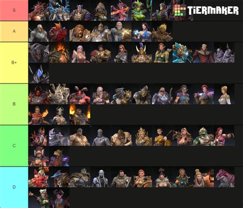 watcher of realms tier list