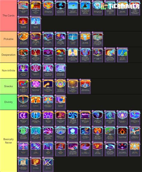 watcher tierlist