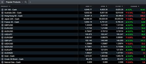 watchlist of stocks