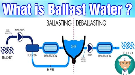 water ballasts