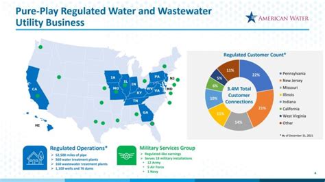 water company stocks