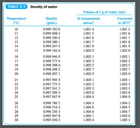 water density lb/gal