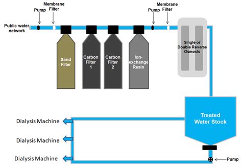 water treatment manual for dialysis Kindle Editon