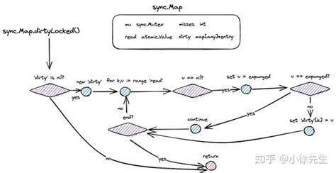 watermill golang sync