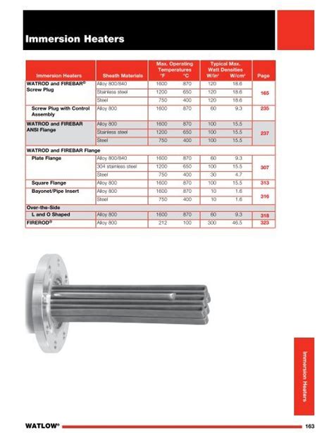 Watlow Heater Catalog