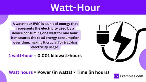 watt hour fraction