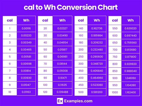 watt to calorie conversion