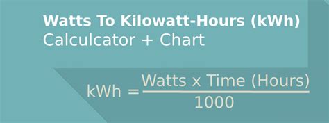 watt to kilowatt calculator