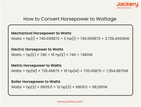 wattage to hp