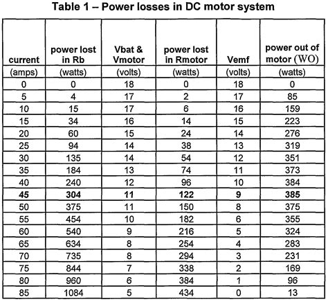 watts to amps conversion table