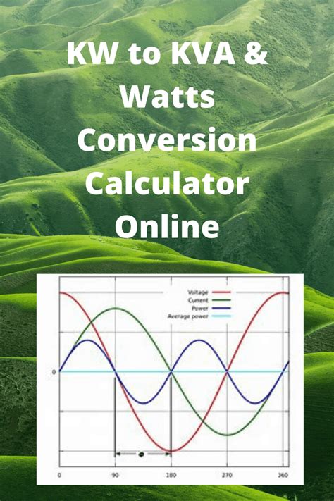 watts to kw calculator