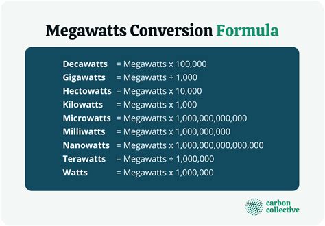 watts to megawatt