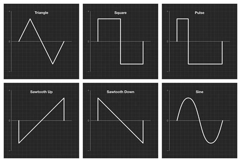 waveform synthesis