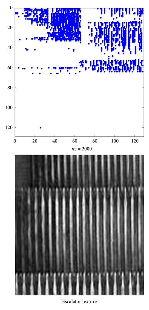 wavelets and subbands wavelets and subbands Doc