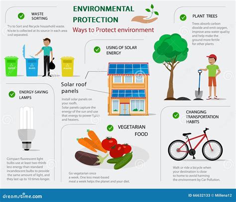 ways how to protect the environment