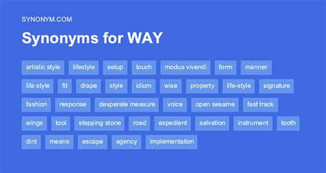 Ways Synonym