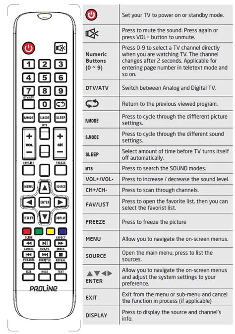 wd tv instruction manual Kindle Editon