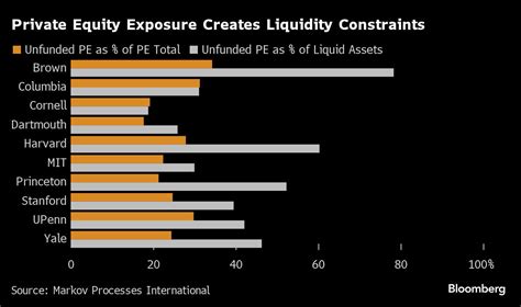 weak private equity returns