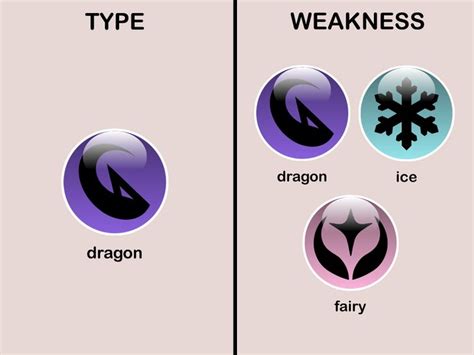 weakness of dragon