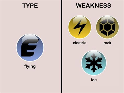 weakness of flying type pokemon