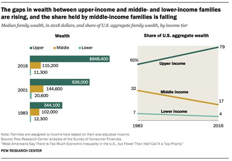 wealth in america trends in wealth inequality Kindle Editon