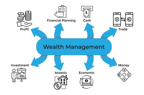 wealth management technology