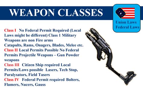 weapons class 4