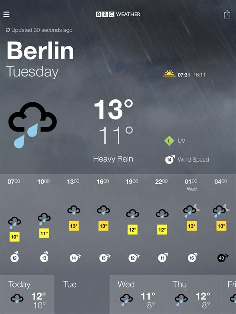 Weather Bbc Berlin
