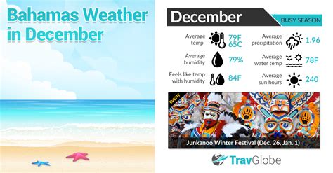 weather in bahamas in december