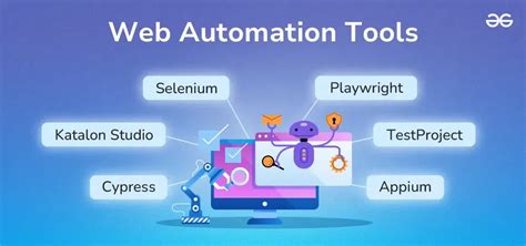 web automation testing tools Reader