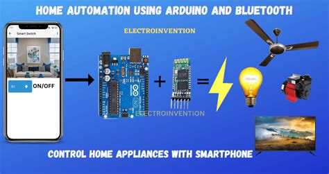 web home automation using bluetooth communication with Epub