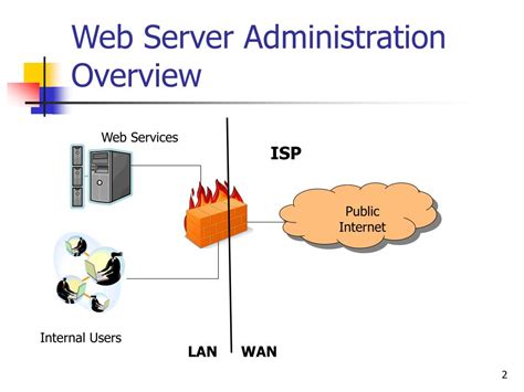 web server administration web server administration PDF