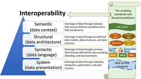 web services s mantique linterop rabilit intelligente PDF