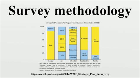web survey methodology research methods for social scientists Epub