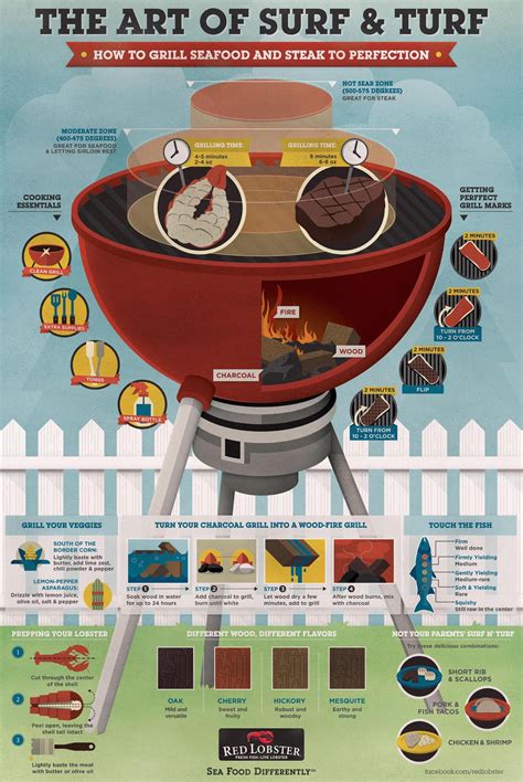 weber grilling guide pdf Epub