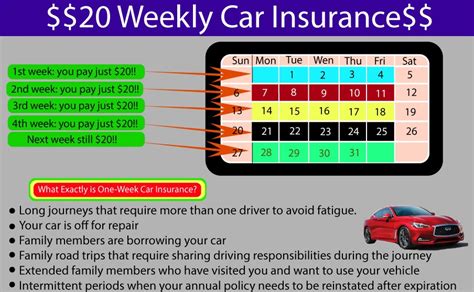 weekly car insurance