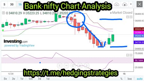 weekly options trading Doc