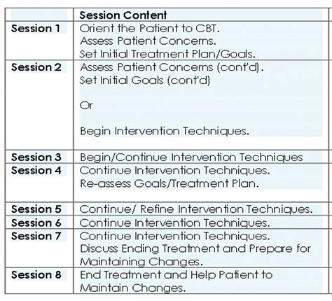 weekly-session-outline-tf-cbt Ebook Reader