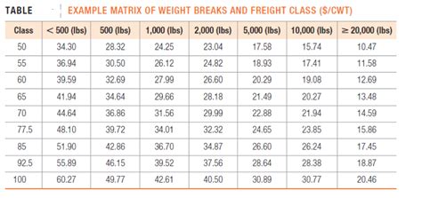 weight cwt