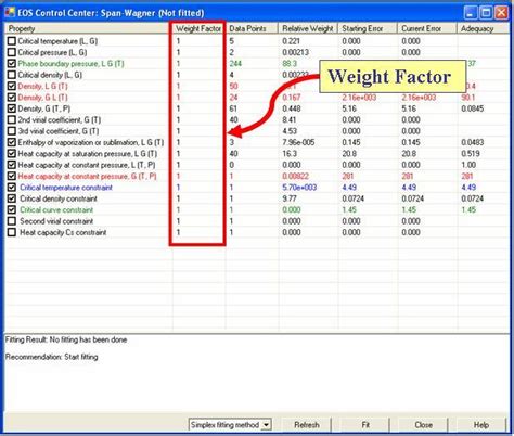 weight factor isight