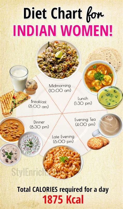 weight management diets for south indian people desi Doc