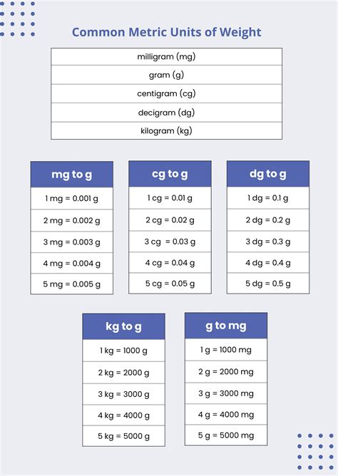 Weight Measurements Chart